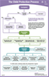 The Child Protection Process Flowchart