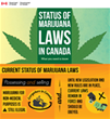 Current Cannabis Laws